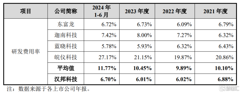 汉邦科技即将上会，聚焦色谱分离纯化产品，面临知识产权纠纷风险