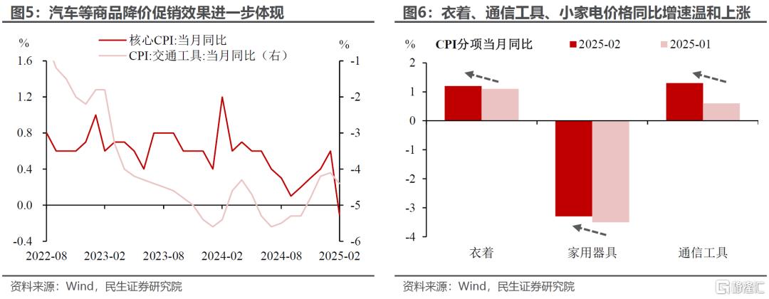 CPI“转负”，这次有何不同？