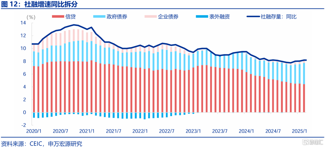信贷不足VS财政拐点？