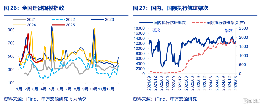 如何理解PMI与EPMI背离？