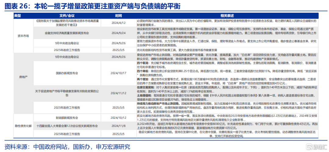 债市的“盲点”？——兼论长债利率从“2%”到“1%”的距离