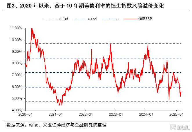 近期港股市场的八个重要问题
