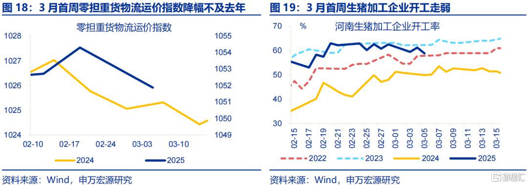 “倒春寒”如何扰动经济？