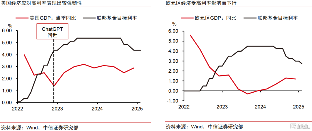 AI革命如何影响中国经济？