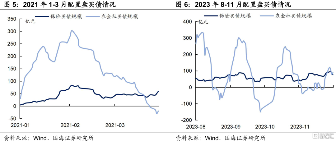 利率还能上探吗？