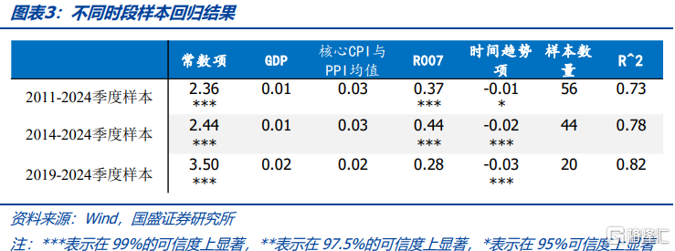 重新寻找利率定价锚