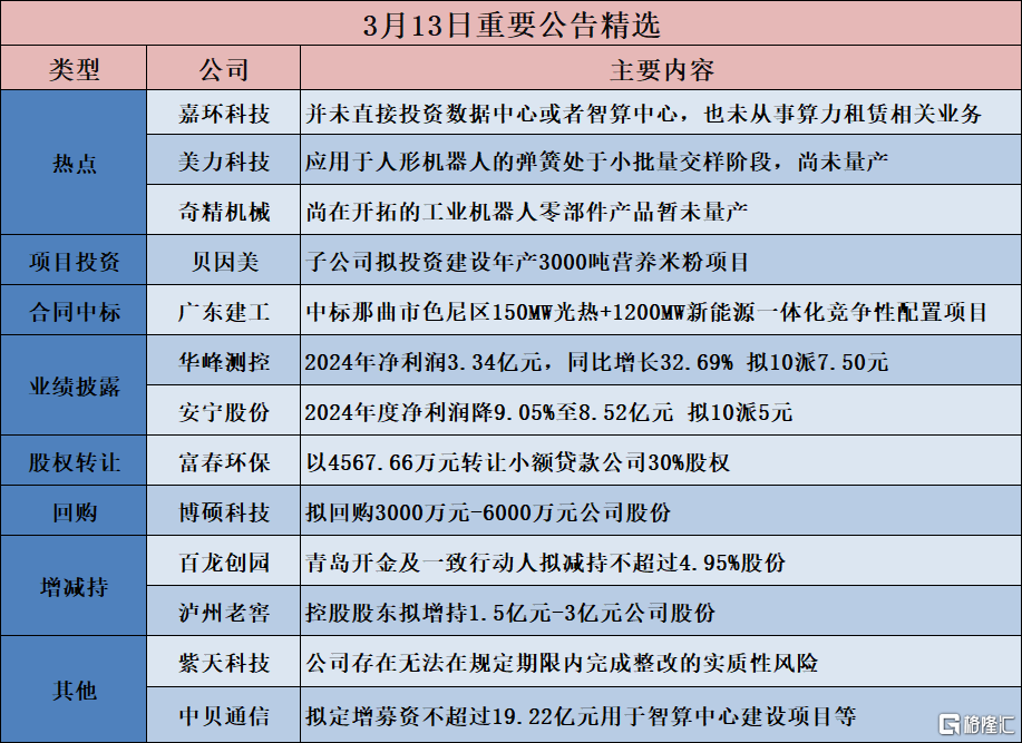 早报 (03.14）| 普京松口！同意停火30天建议；特朗普欲对欧盟酒类产品征收200%关税；黄金突破3000美元历史关口