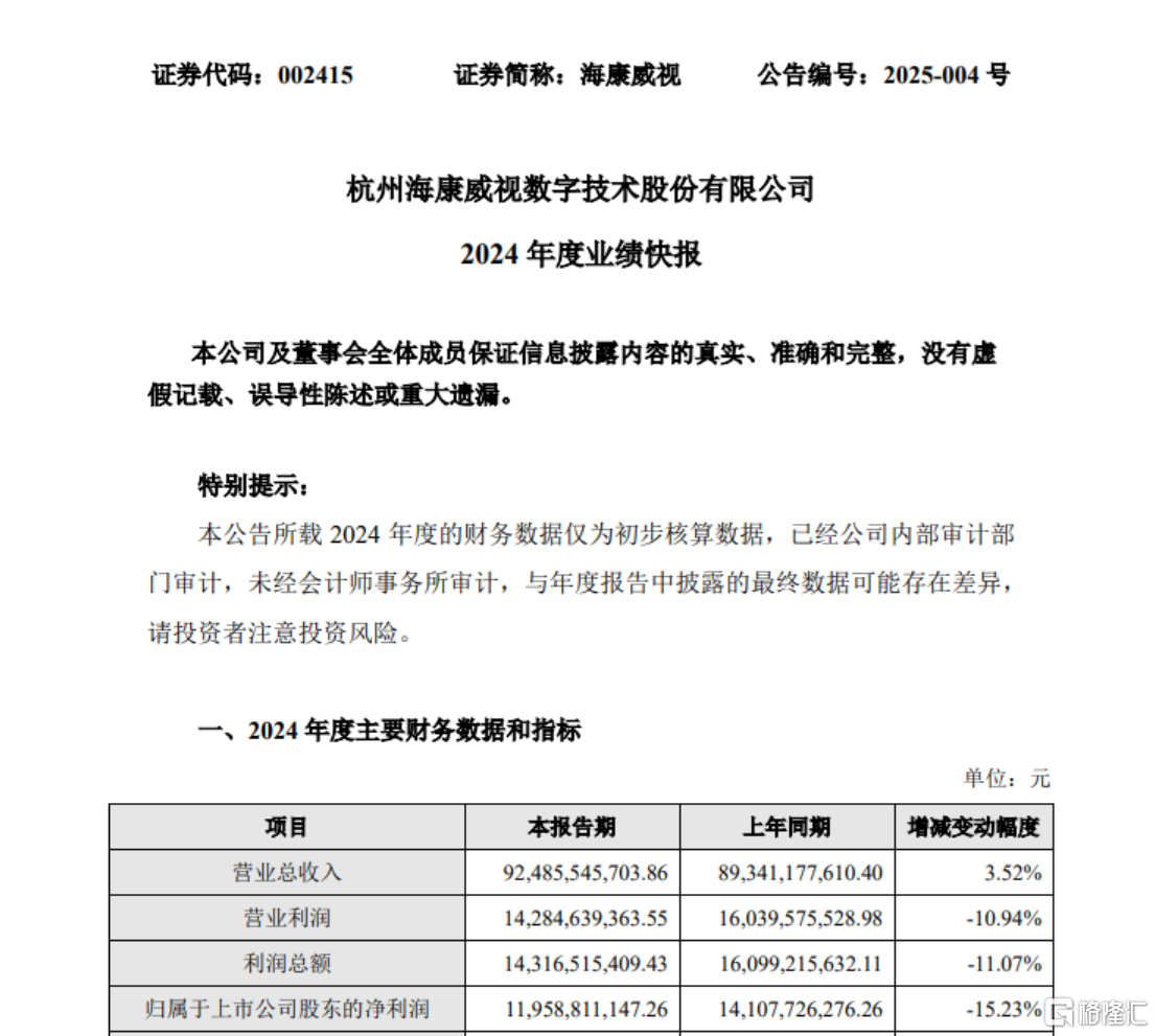 去年营收增长放缓！净利润暴跌超15%，海康威视前路在哪？