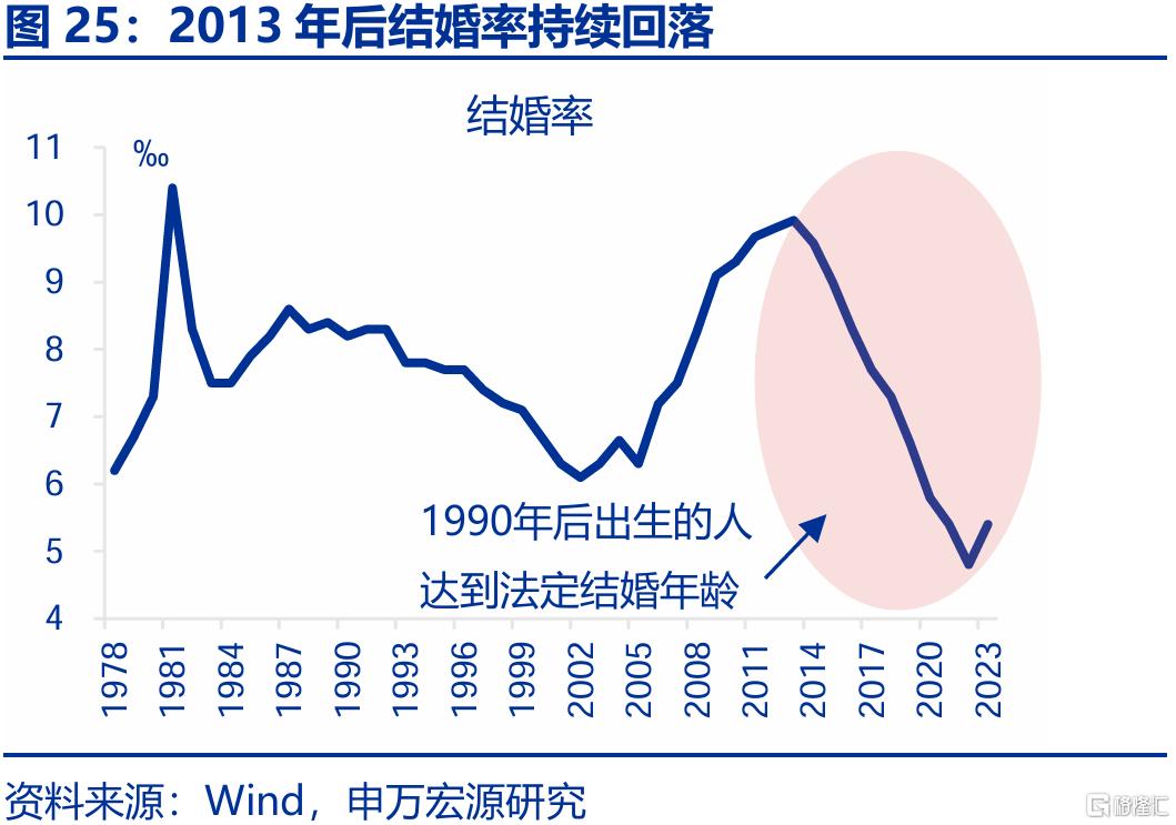 新消费，“新”在哪里？
