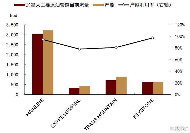 关税对全球商品市场影响几何？
