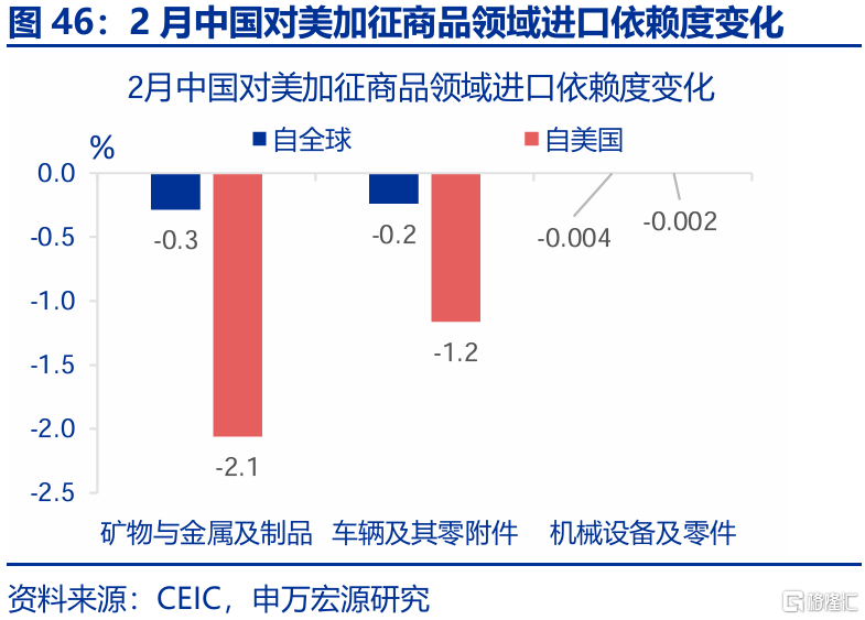 2025年，高贸易顺差能否延续？