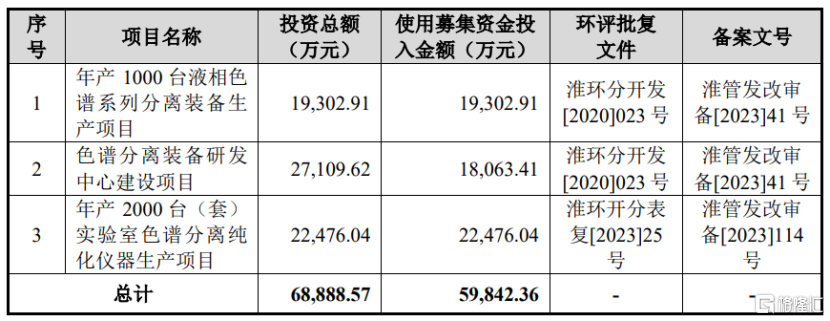 汉邦科技即将上会，聚焦色谱分离纯化产品，面临知识产权纠纷风险