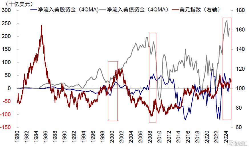 中金：中美的“两本账”