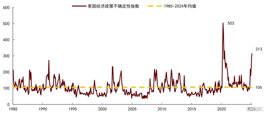 特朗普政策解码：目标、逻辑与不确定性冲击