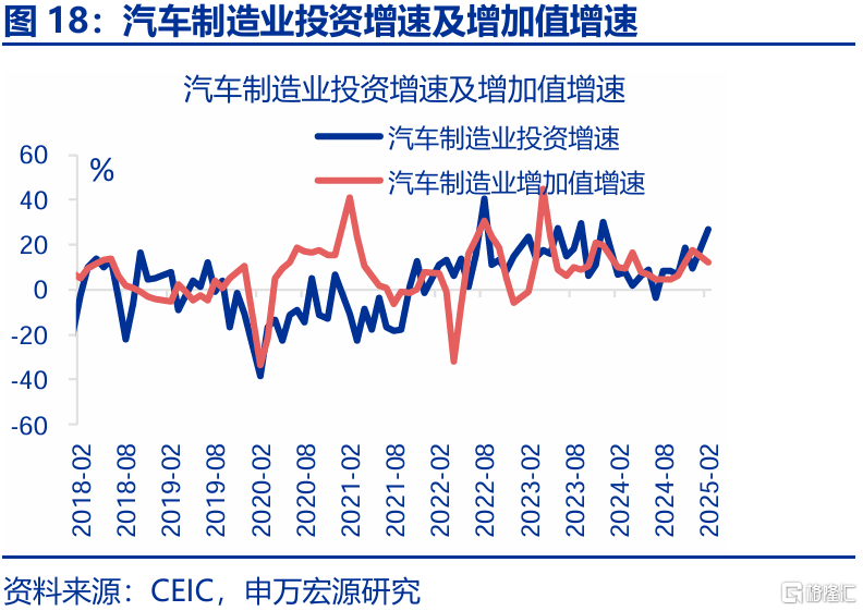 2025年，高贸易顺差能否延续？