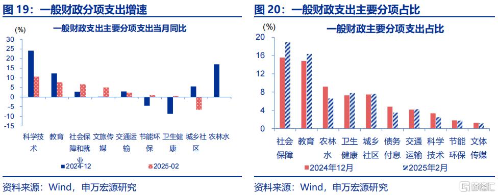 申万宏源：财政加码亟待融资支持