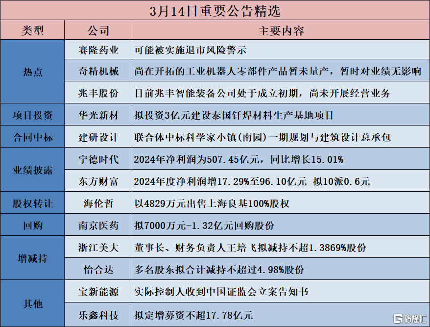早报 (03.15）| 美参议院投票通过！防止政府“停摆”；卡尼就任加拿大总理，直面美加贸易战升级；国务院部署2025年重点工作