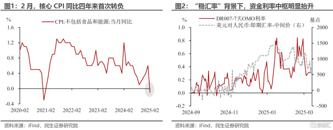 汇率升值能为债市解忧吗？
