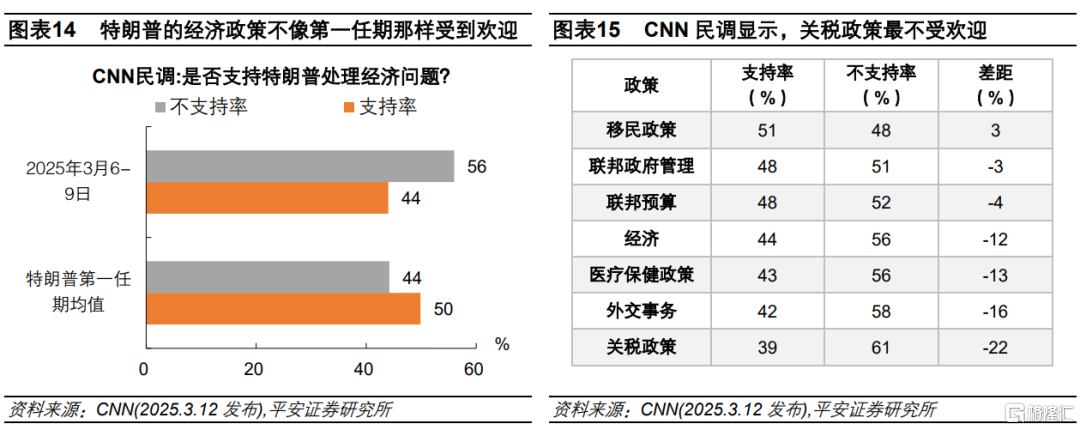 美股调整之鉴：当下与2024年有何异同？