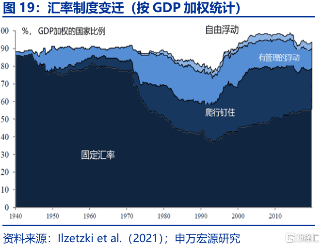 特朗普“大循环”与美元汇率的“重估”——孪生赤字、贸易冲突与“广场协议2.0”