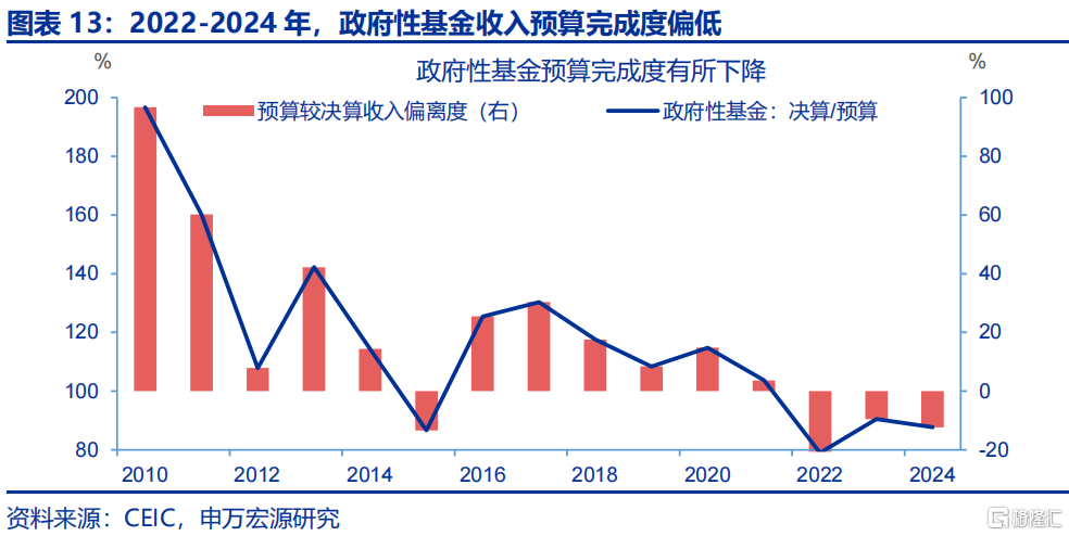 财政新预算如何破解经济循环“堵点”？