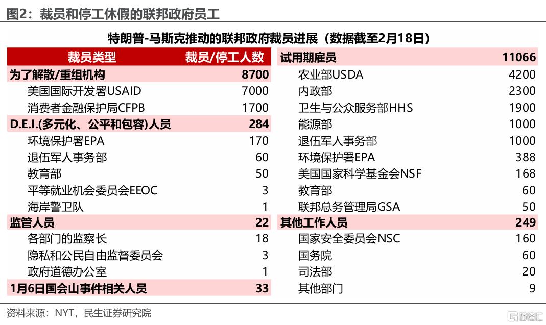 就任满月盘点：特朗普的忧虑