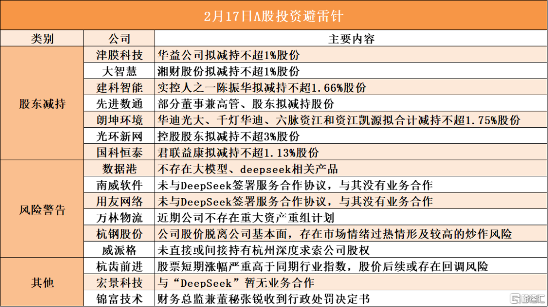 早报 (02.15）| 华尔街巨头持仓大曝光！文远知行飙升逾83%，盘中触发熔断；证金公司、三大AMC划归中央汇金