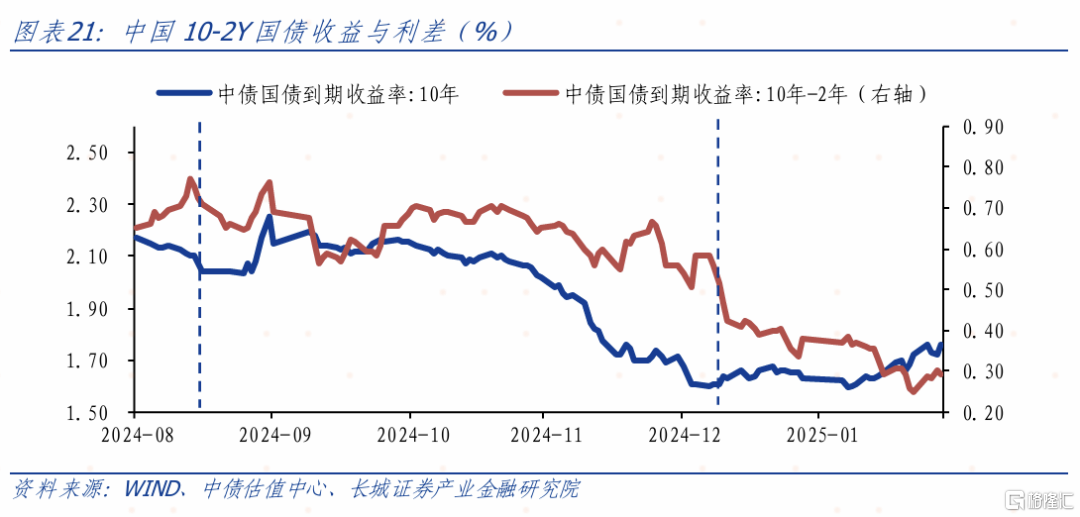 3月大类资产如何配置？