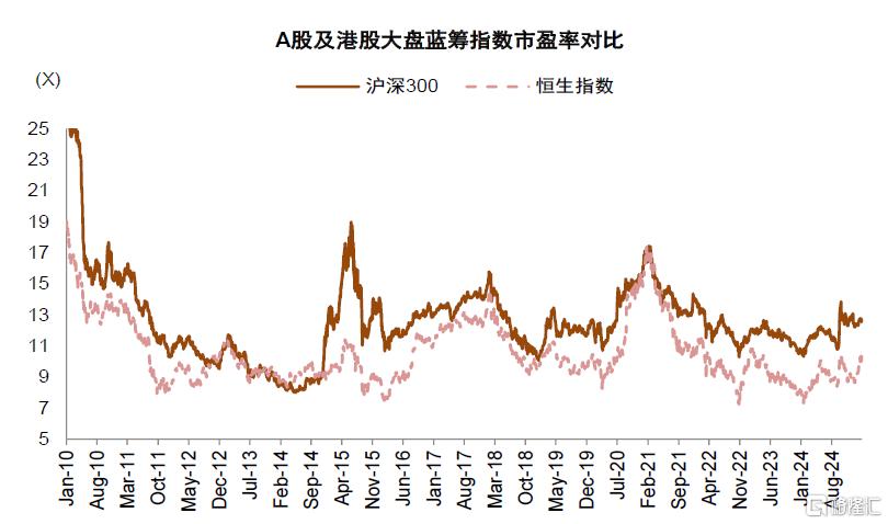 中金：A股港股比较新范式