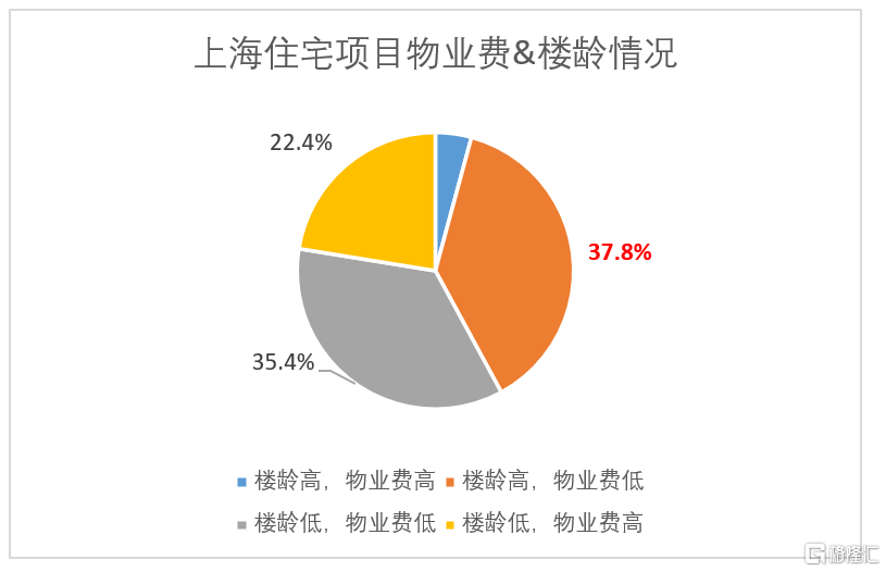 那些没有物业的老小区，最后都怎么办