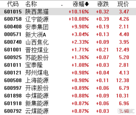 A股收评：创业板指震荡下跌1%，深海科技、风电设备板块持续活跃