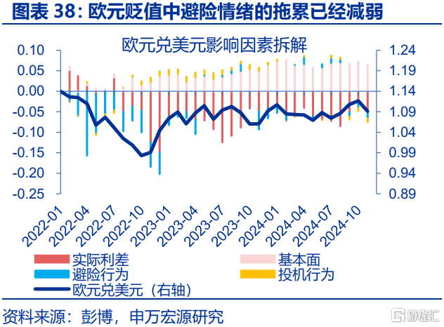 俄乌局势缓和，将通过哪些宏观链条影响市场？
