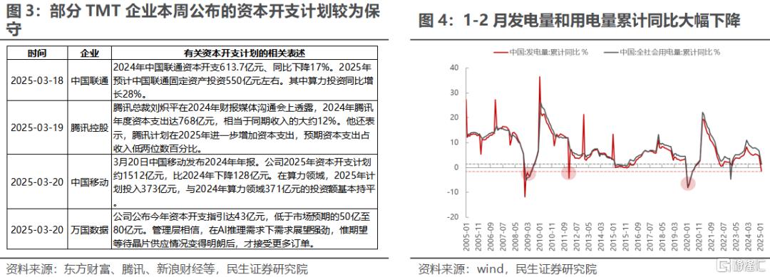 民生证券：“东升西落”叙事告一段落，布局全球议题转换