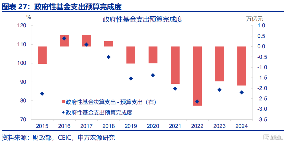 财政新预算如何破解经济循环“堵点”？