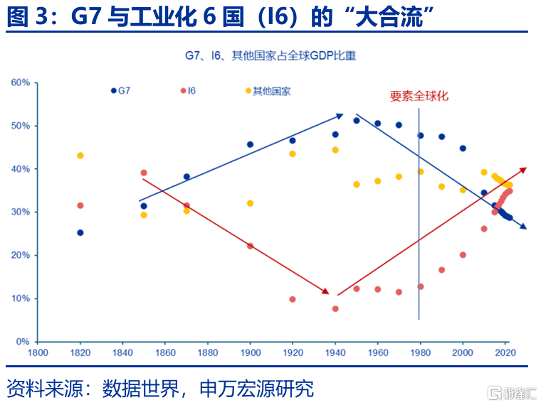特朗普“大循环”与美元汇率的“重估”——孪生赤字、贸易冲突与“广场协议2.0”