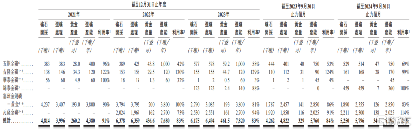 雪王打新一手赚1000杯奶茶，正在招股的赤峰黄金怎么看？