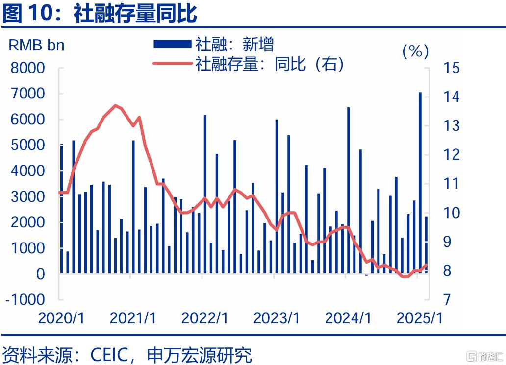 信贷不足VS财政拐点？