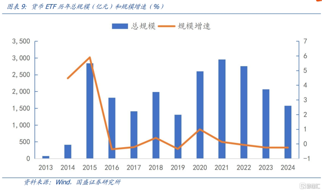 一文了解货币ETF