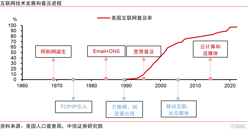 AI革命如何影响中国经济？