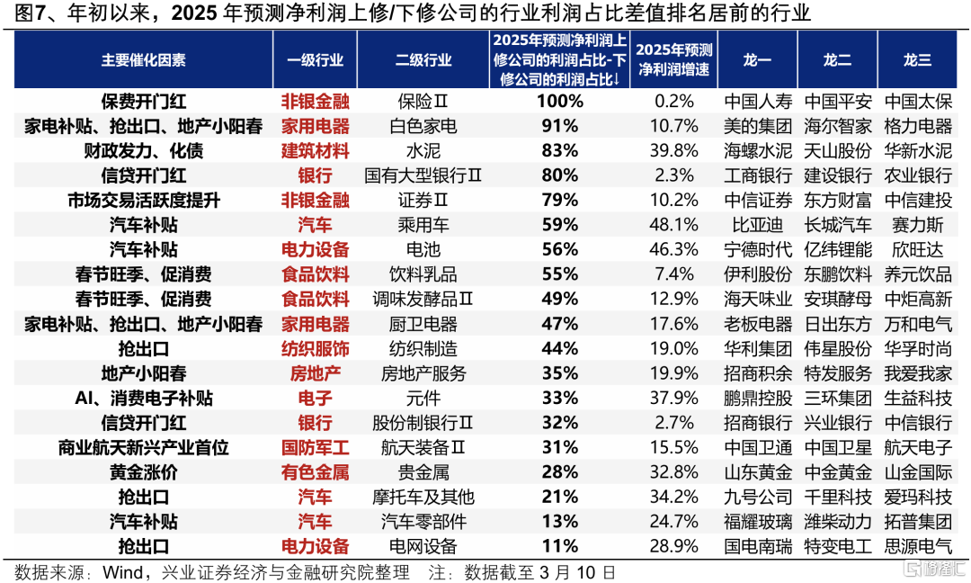 兴证策略：本轮中国资产重估扩散的本质
