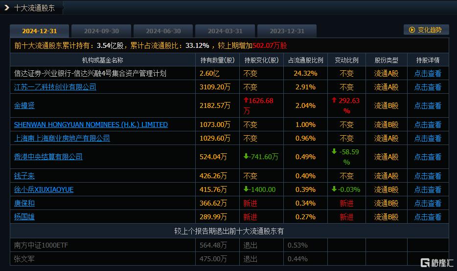 炒作退潮？暴涨190%的大妖股，闪崩跌停！