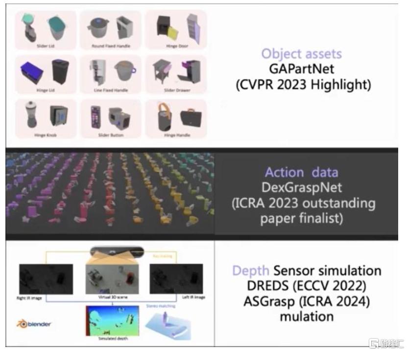 AI进化论：GTC2025，从Agentic AI到Robotic AI