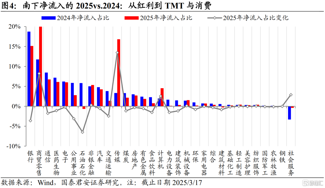 南下的势头：由防守向进攻