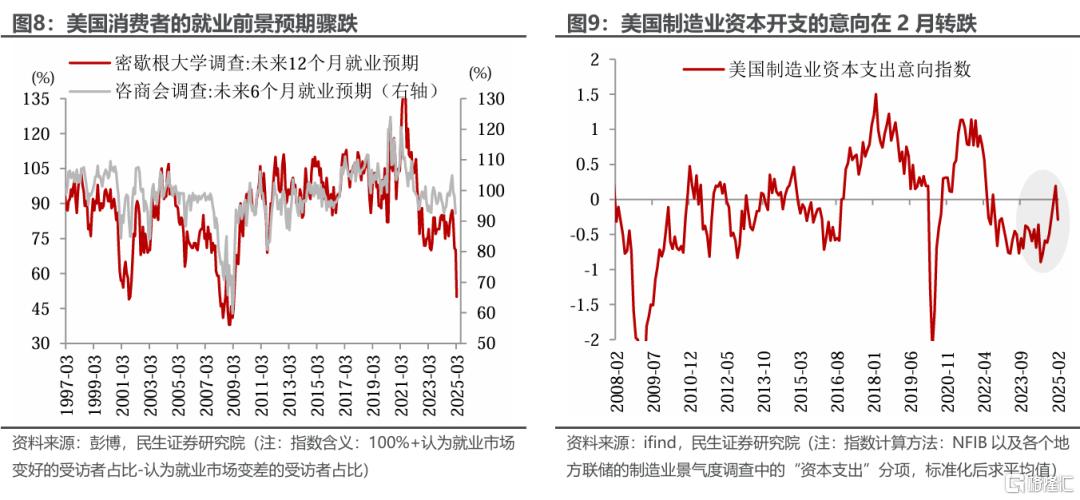 3月美联储：犹豫的代价？