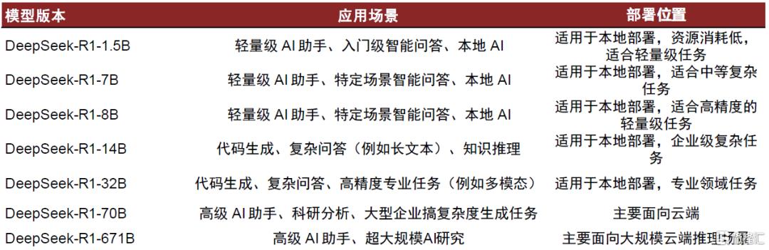 AI进化论：端侧AI格局生变，国产SoC迎高光时刻