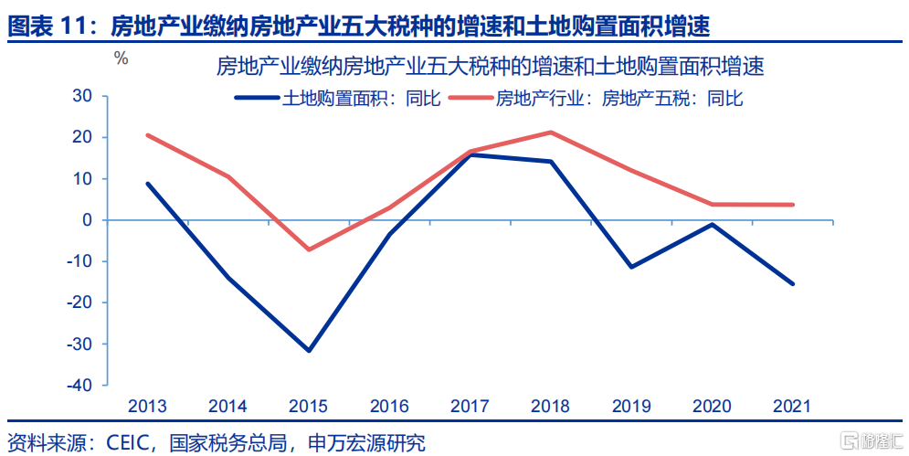 财政新预算如何破解经济循环“堵点”？