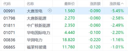 港股收评：恒指涨0.6%，内房股与物管股齐涨，内银股走低