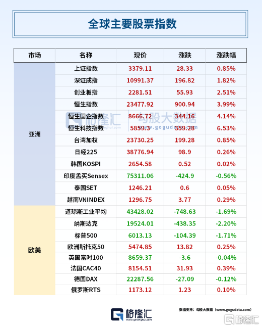 早报 (02.22）| 3000亿解冻？曝俄罗斯妥协重建乌克兰；马斯克下一目标：审计美联储；万科再获大股东42亿借款支持