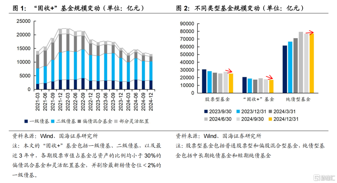 固收+如何应对低利率挑战？