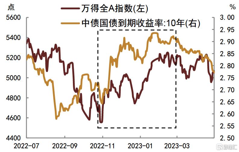 为何今年债市仍有望延续牛市？
